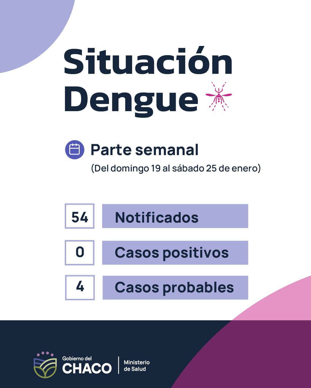 Parte semanal del dengue 