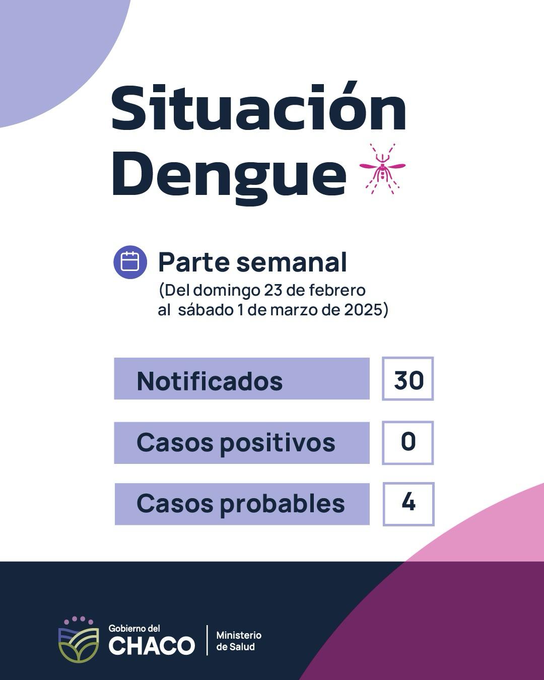 Parte semanal de Dengue