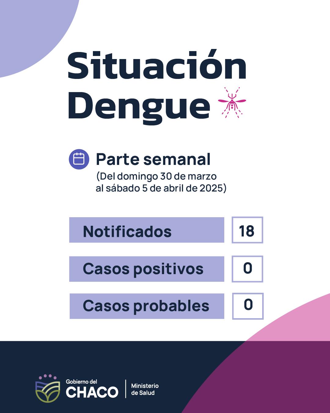 Parte semanal de Dengue