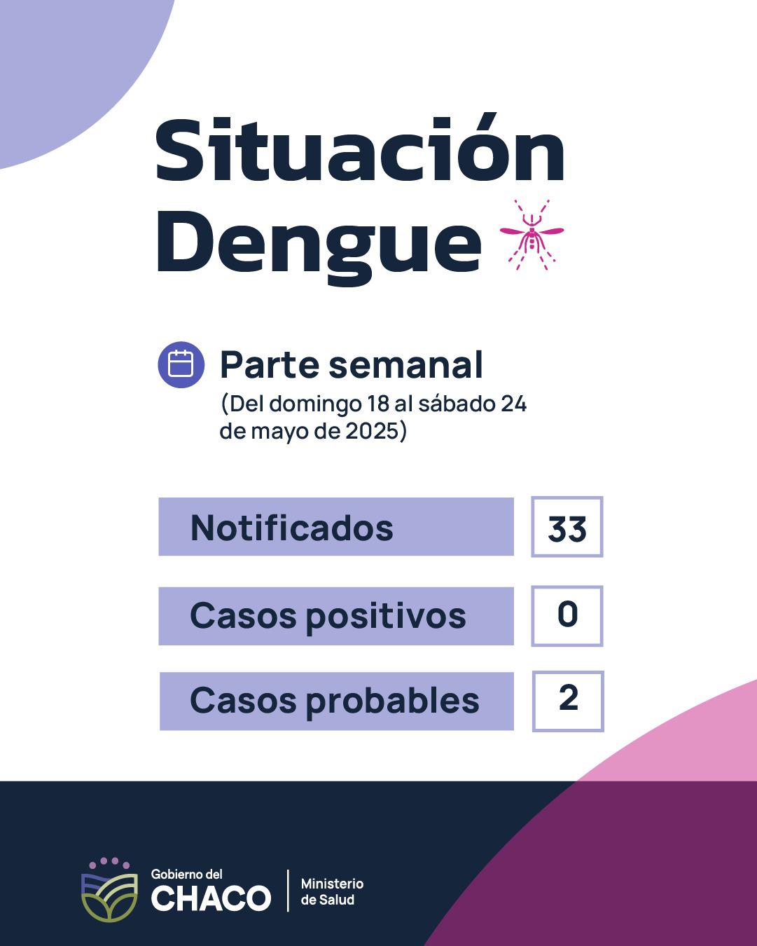 Parte semanal sobre Dengue