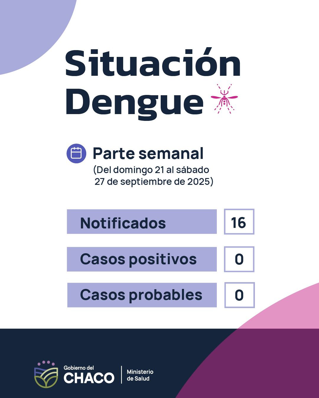 Parte semanal de Dengue