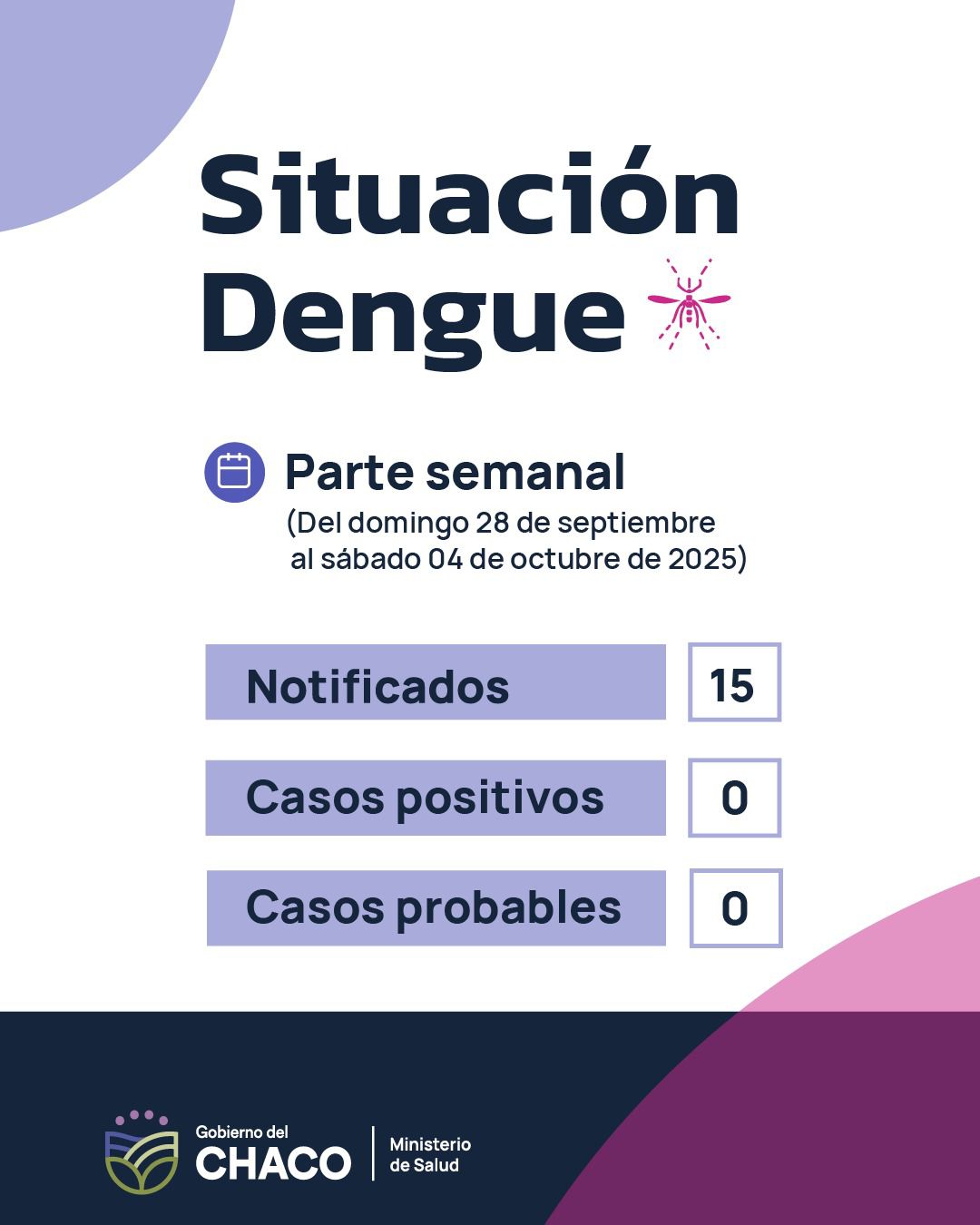 Parte semanal de dengue